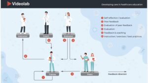 importance of feedback in healthcare