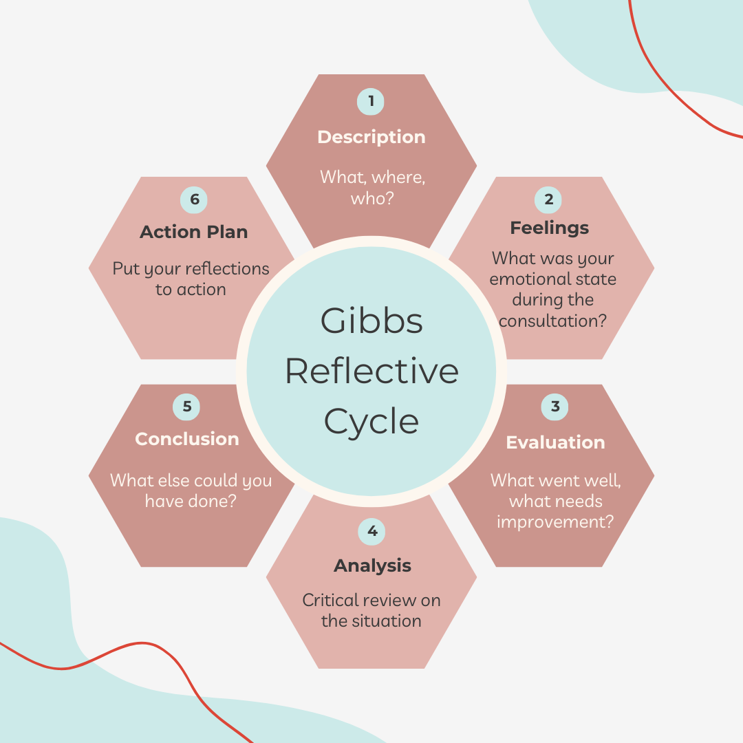 The Importance Of Reflective Practice In Healthcare Training Videolab The Importance Of Reflective Practice In Healthcare Training Videolab