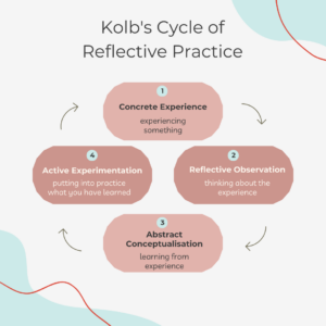 importance of reflective practice in healthcare