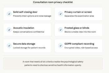 Checklist of six privacy design features for a doctor consultation room: solid self-closing door, privacy curtain or screen, acoustic insulation, frosted glass or blinds, secure data storage, and GDPR-compliant video recording setup.