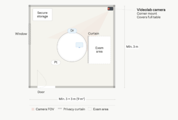 Top-down floor plan of a doctor consultation room showing the recommended layout for video-based clinical training. The square room meets the minimum 9 square metre requirement and includes a central round table with chairs for doctor and patient, a Videolab camera mounted in the top-right corner with field of view covering the table, a separate examination area with a privacy curtain, a frosted window, and secure storage. Dimension markers indicate a minimum 3 by 3 metre floor area."
