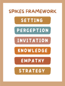 SPIKES FRAMEWORK