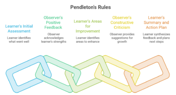 pendleton's rules