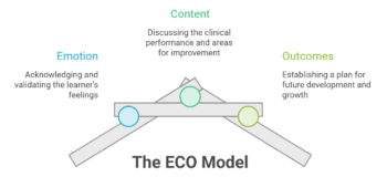 the eco model