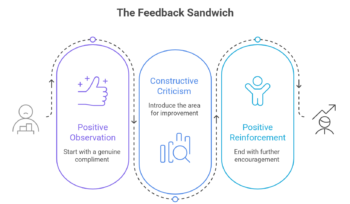 feedback sandwich