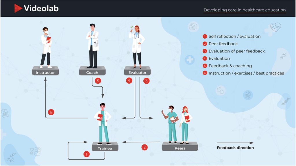 video recording use cases