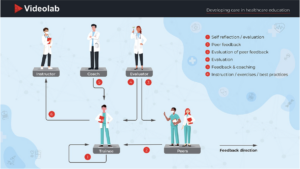 video recording use cases