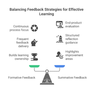 Formative vs Summative Feedback
