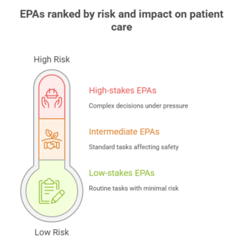 video-based EPAs risk stakes