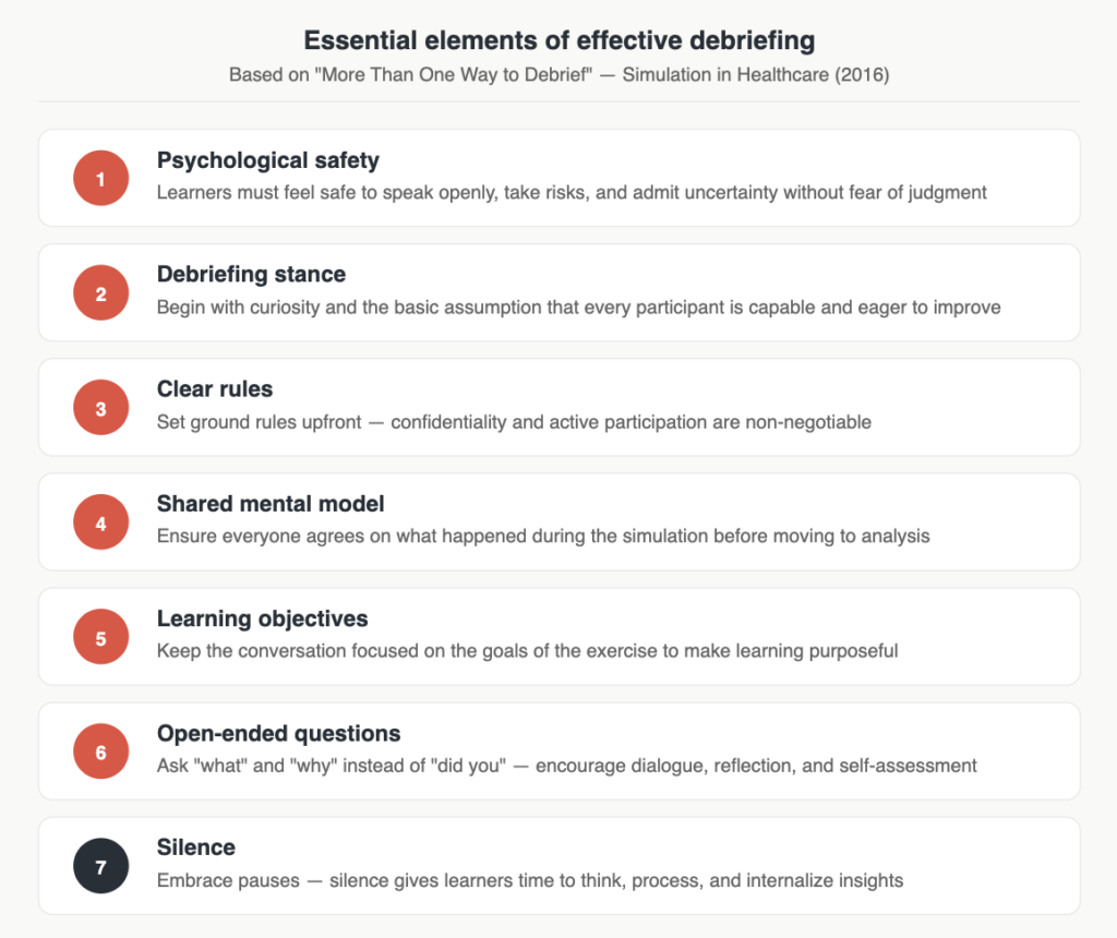 Effective Debriefing for Simulation-Based Medical Education - Videolab