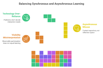 balancing synchronous and asynchronous learning