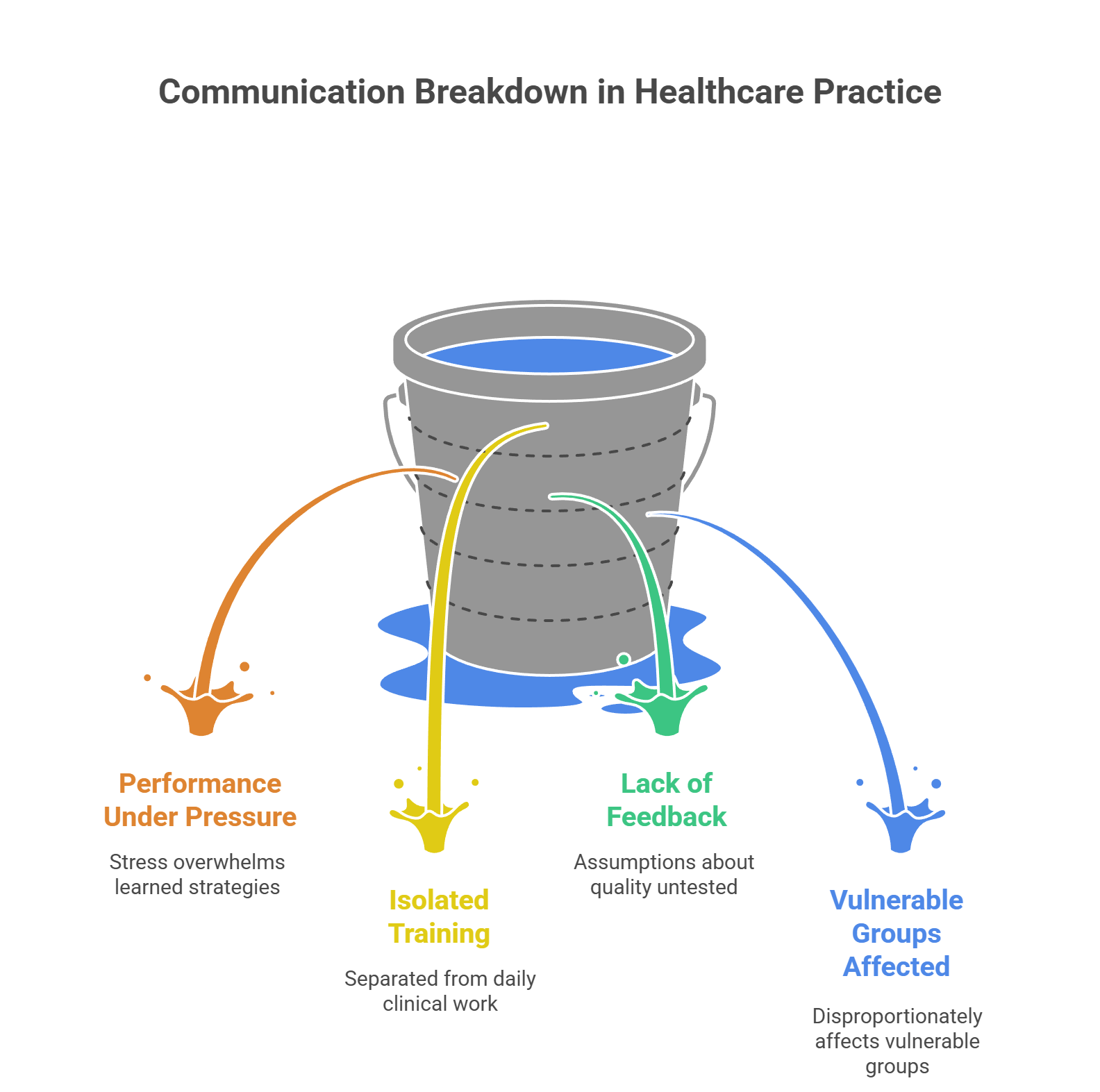 Strategies for Effective Communication in Healthcare - Videolab