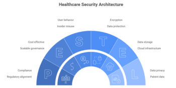 video tools for healthcare infrastructure