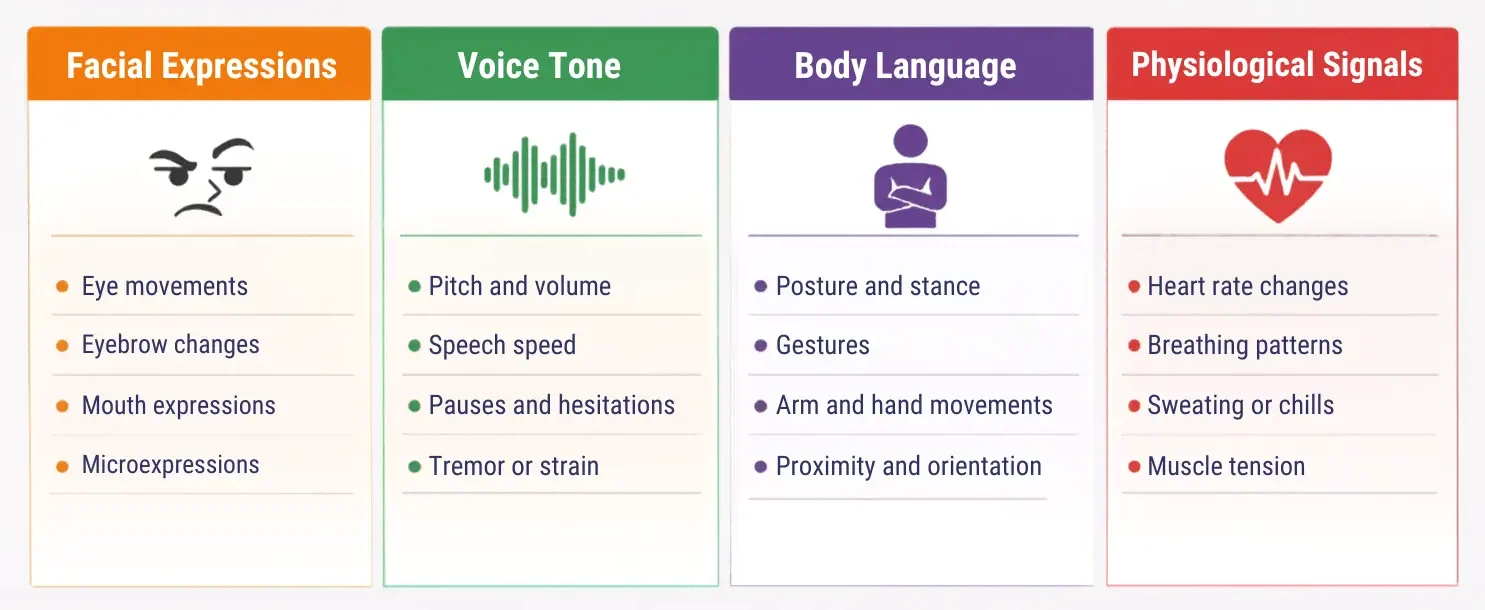 how to identify emotions signals framework