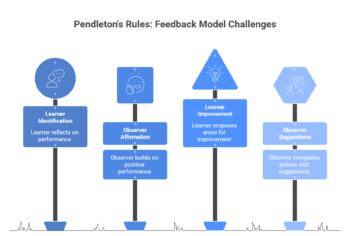 pendleton's rules four-step structured feedback model
