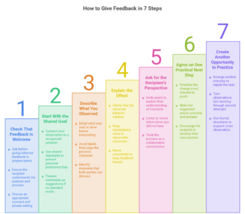 How to Give Feedback in 7 Steps