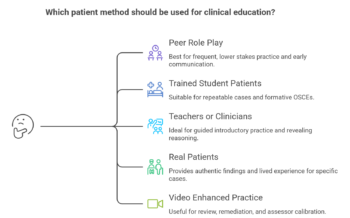 standardized patient alternative
